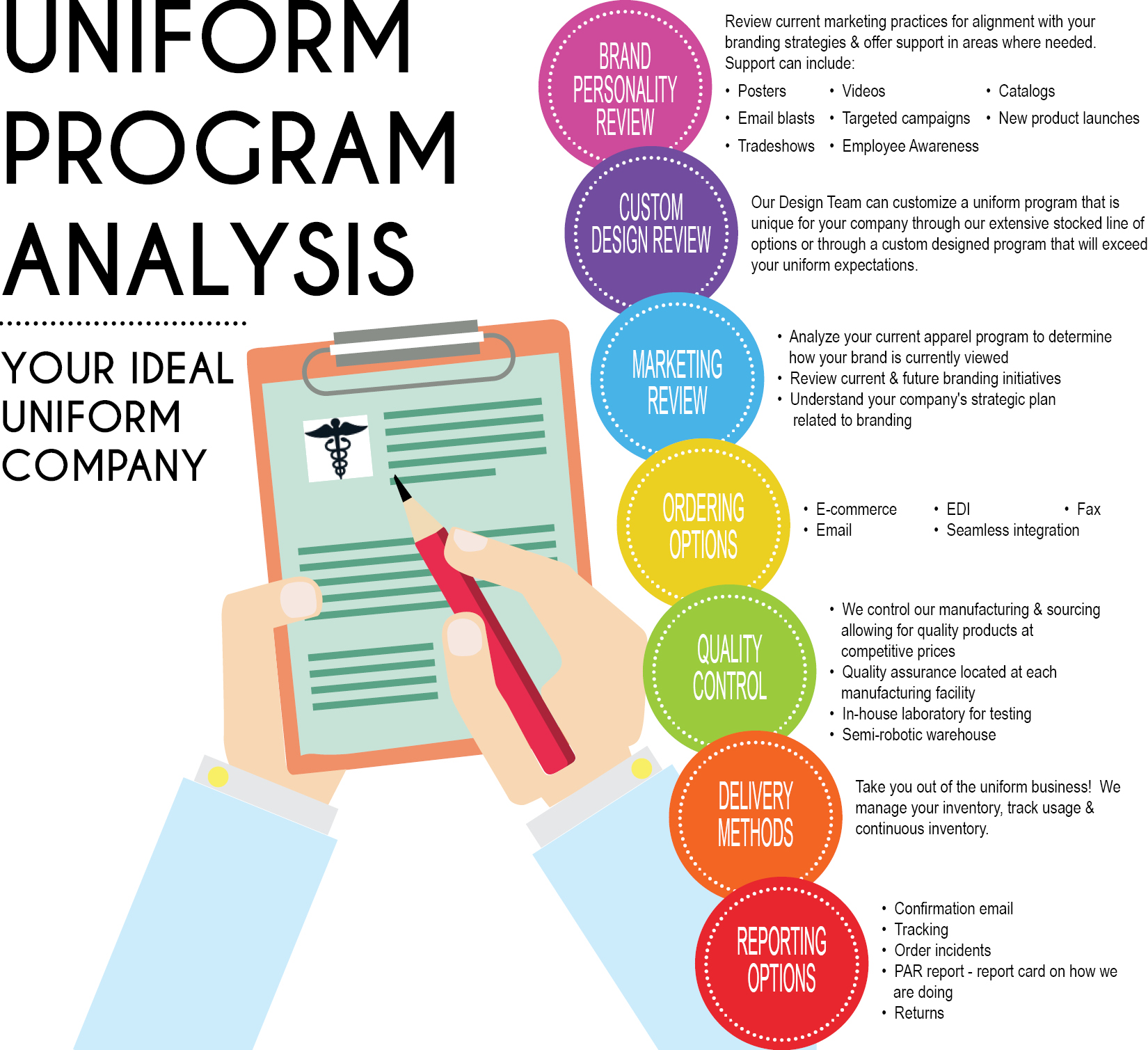Uniform Program Analysis from Fashion Seal Healthcare