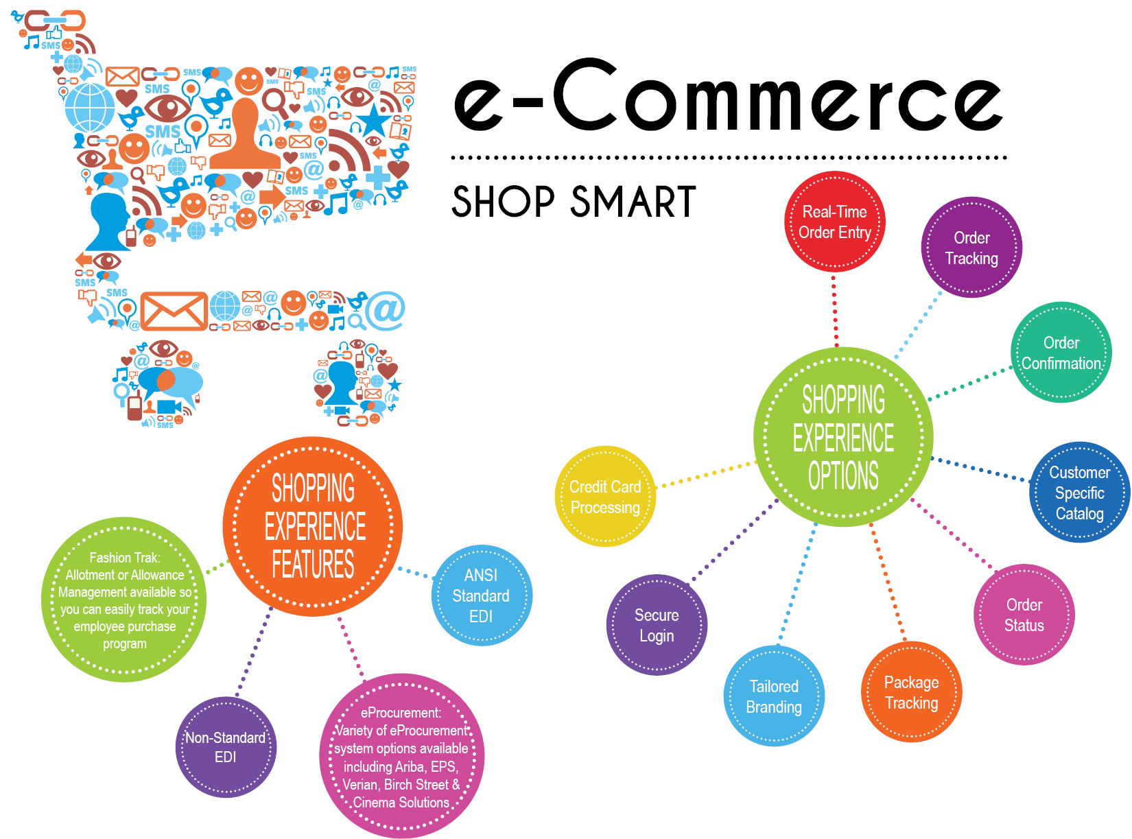 E commerce