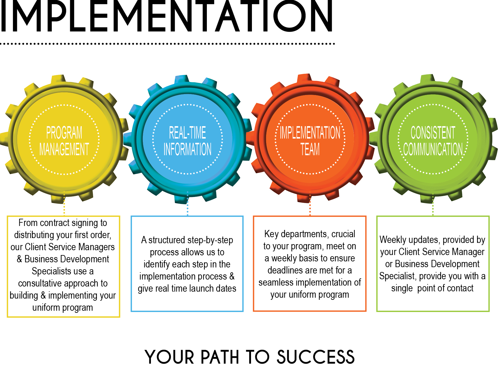 Implementation