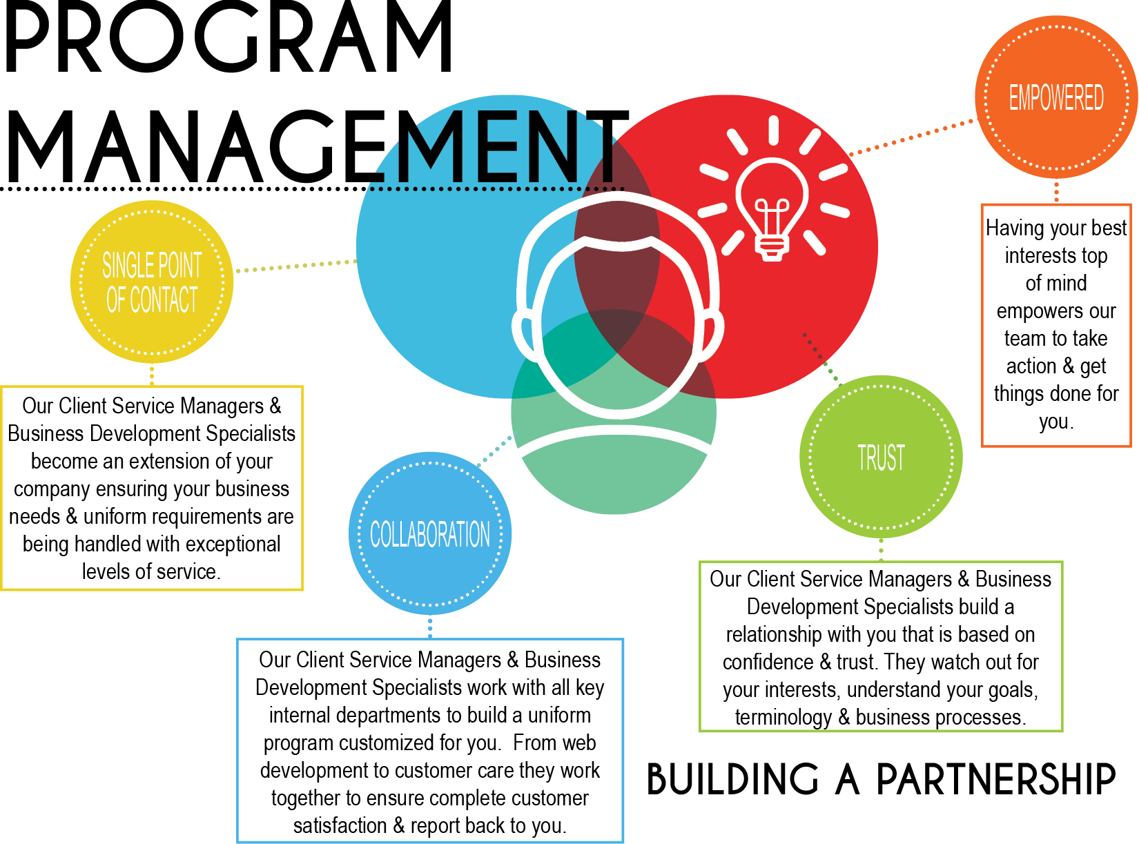 Uniform Program Management by Fashion Seal Healthcare