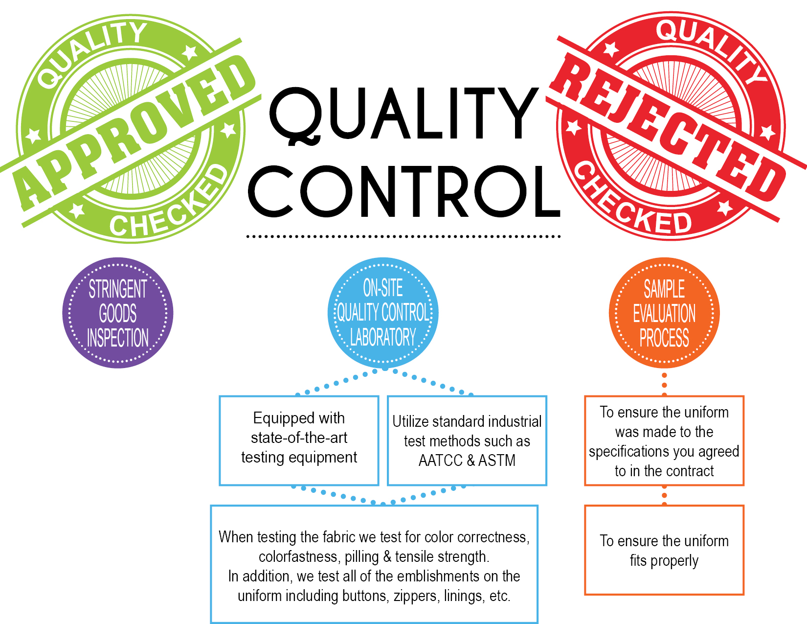 Quality Control by Fashion Seal Healthcare