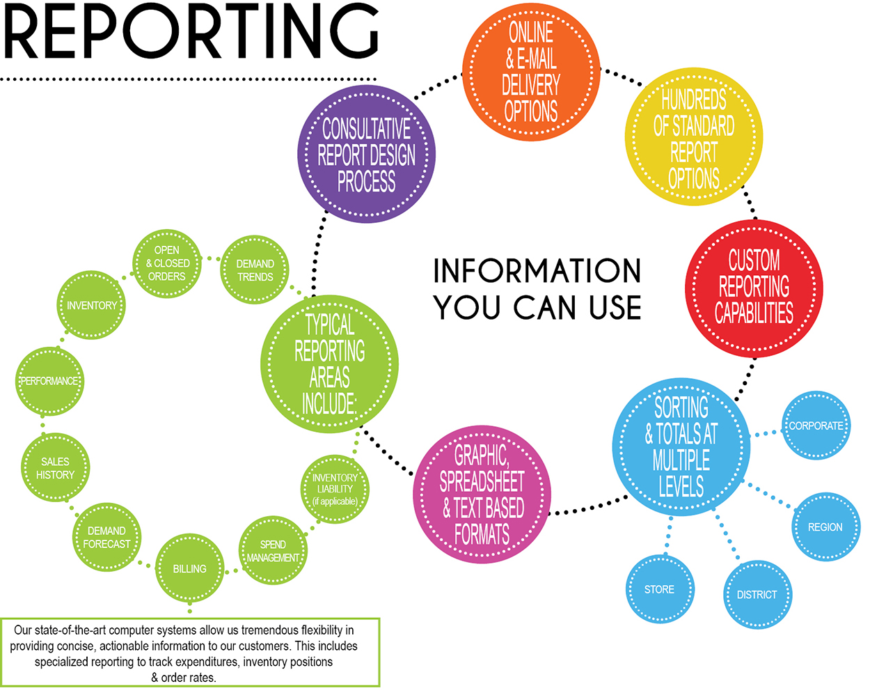 Reporting Capabilities from Fashion Seal Healthcare