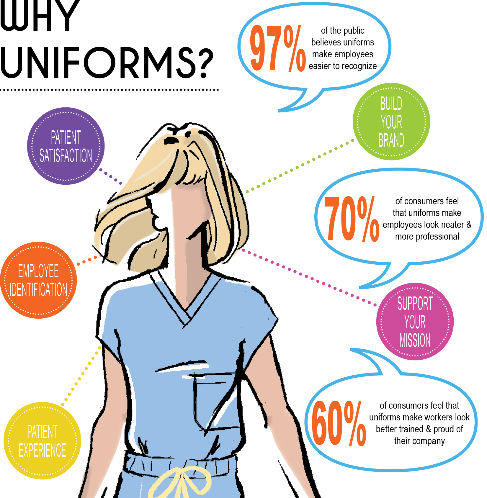 Why Uniforms? - by Fashion Seal Healthcare